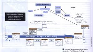 Sie stellen empirisch beobachtbare und messbare werte dar. Produktionscontrolling Richtig Wahlen Heisst Wirksam Agieren Cim Aachen