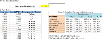 speeds and feeds question troubleshooting inventables