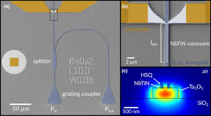 When you are desired to buy best metal detectors, we suggest this metal detector might be great product for you. Superconducting Nanowire Single Photon Detectors Integrated With Tantalum Pentoxide Waveguides Scientific Reports