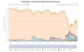 Ico, lending, launchpad, defi,.tuy không phải đầu tư đâu là thắng đó, nhưng qua chừng đó năm, mình đủ kiến thức để chia sẻ lại cho bạn về bitcoin và những mô hình đầu tư ở đằng sau nó. 2017 NÄƒm Vang Cá»§a Altcoins Forks Va Bitcoin Táº¡p Chi Bitcoin