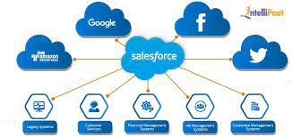 Salesforce Salary For Different Profiles Across The World In 2022