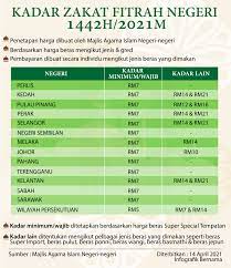 Banyak orang yang mendadak membutuhkan bantuan dan termasuk dalam delapan kelompok yang berhak menerima zakat fitrah. What Is Zakat Fitrah In English