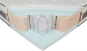 Enter & enjoy it now! Classifica Materassi Risultati Del Test Altroconsumo