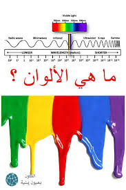 ماهي الالوان من منظور فيزيائي نحن الكون بعيون يمنية Facebook