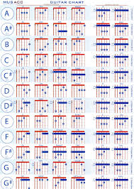 70 Correct Piano Chord Chart Print Out
