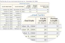 The chart illustrates how the. Menstrual Cycle Lengths Chart Mymonthlycycles