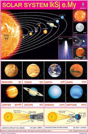 The Solar System Education General Knowledge For Kids Kids Learning Charts