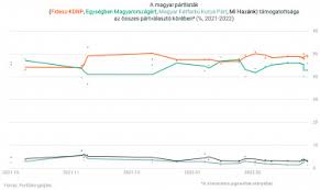 Vasárnap a rendszerváltoztatás utáni magyarország kilencedik parlamenti választásán vehetnek részt a szavazók. W1msoxb6 Pl8 M