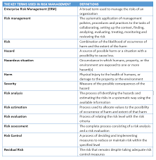 This contain the two steps. Understanding The International Standard For Risk Management Of Medical Devices Iso 14791