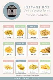 Homemade chicken noodle soup is so much better than anything from a can. Instant Pot Pasta How To Cook Pasta In Instant Pot Spice Cravings