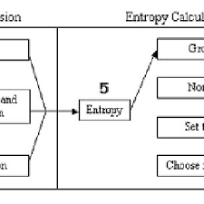 For example, if your loan tenure is 5 years, the mrta/ mlta coverage period must follow the similar period of 5 years. Pdf Entropy Calculator Getting The Best From Your Multiple Protein Alignments