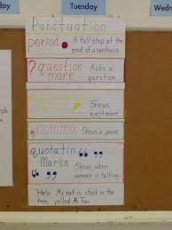 Punctuation Anchor Chart Anchor Charts Teaching Writing