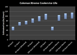 coleman xtreme cooler review the cooler zone