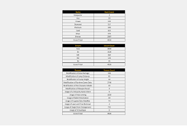 Pubg Mobile Fair Play And Ban Notice