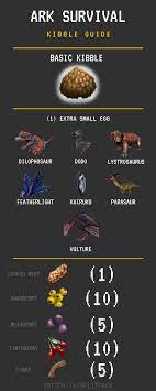 26.09.2015 · in this post you'll find the table with the specific ingredient for each of the kibbles you can create in ark. Basic Kibble Guide Ark Survival Evolved Ark Evolution Ark Survival Evolved Tips