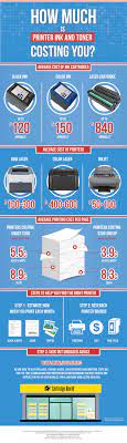 To find how many more labels you will get from a partially used. How Much Is Printer Ink And Toner Costing You Cartridge World