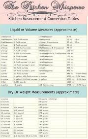 Tablespoon Australia Conversion Australian Tables Coffee