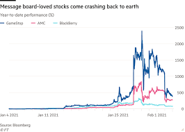 Reddit's r/wallstreetbets forum has seemingly caused. Gamestop Shares Slide 60 As Reddit Rally Deflates Financial Times