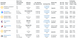 You can make free and paid cloud mining. The Best Gpus For Mining In 2019 Crypto Mining Blog