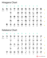Katakana Tumblr