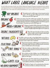 Skinny Diva Diet Clean Food Labels Infographic Health And Nutrition Organic Labels Nutrition