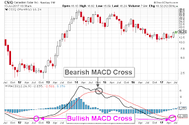 Canadian Solar Stock Nasdaq Csiq Breaks Out Implying