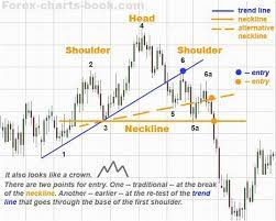 Neu Im Devisenhandel Probieren Sie Diese Tipps Forex Trading Trading Charts Forex