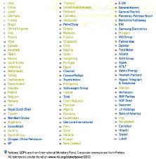 Bank of america corporation is responsible for this page. List Of The World S Biggest Economies 2012 Download Scientific Diagram