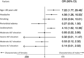 Kaye инфекционный мононуклеоз // справочники msd. Sex Difference In Clinical Presentation Of Patients With Infectious Mononucleosis Caused By Epstein Barr Virus Journal Of Infection And Chemotherapy