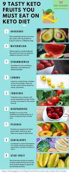 The Ultimate Keto Fruits List For Your Keto Diet Keto Fruit Keto Friendly Fruit Keto Diet Recipes