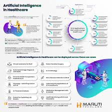 Everything You Need To Know About Artificial Intelligence I Machine Learning Artificial Intelligence Artificial Intelligence Technology Artificial Intelligence