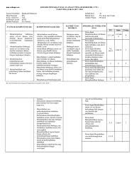 Selain itu, peserta didik diminta menentukan alasan yang logis. Contoh Kisi Kisi Soal Hots Ipa Sd Kelas 6 Semester 1 Masnurul
