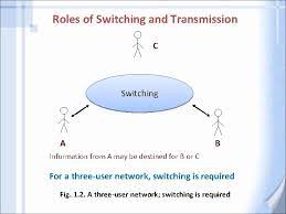 A layer 2 device works at the second layer of the osi model and forwards data packets based on media access control (mac). Ieg 4020 Telecommunication Switching And Network Systems Chapter