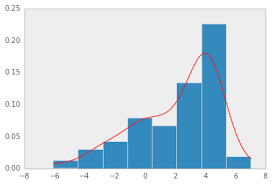 How To Draw Density Estimate On Histogram By Pgfplots? - Tex - Latex Stack  Exchange