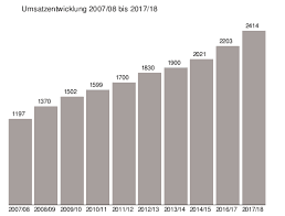 Watch pro tv live stream. Vodafone Kabel Deutschland Wikipedia