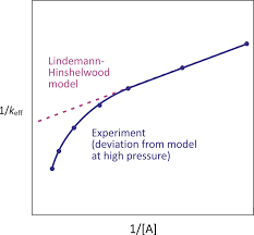 Ut2 / steady state is pretty much training to fully develope aerobic fitness, hence the 2mmol border. Using The Steady State Approximation To Derive Rate Laws For Complex Reactions Book Chapter Iopscience