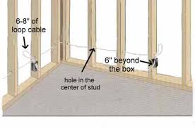 The focus is new construction. Are Service Loops Allowed By Us Electrical Code In Residential Wiring Home Improvement Stack Exchange