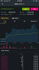 Binance is the biggest volume bitcoin and altcoin exchange in the world. Binance On Twitter Are You Ready To Use Binance App Ios Android Download Here And Give Us Your Review Https T Co Lmo0z3tf5p