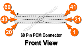 Download free ford explorer repair manuals pdf online: Part 1 1994 Ford 4 0l Explorer And Ranger Pcm Pin Out Chart