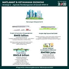 Peruntukan besar tersebut adalah bertujuan untuk pembangunan infrastruktur, pemuliharaan dan. Facebook
