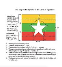 Sur.ly for drupal sur.ly extension for both major drupal version is free of charge. Flag Of Myanmar Wikipedia