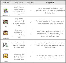 Fortunately, in maplestory m, only the dark knight is offered right now. Official Cm S Tip Guild Race Guide Maplestorym