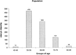 Image result for International Index of Erectile Function Questionnaire