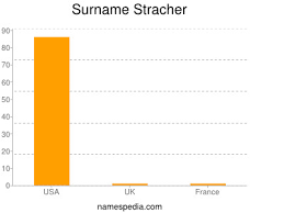588 2:47 1 146 pr11,6 ▲. Stracher Names Encyclopedia