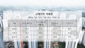 동탄