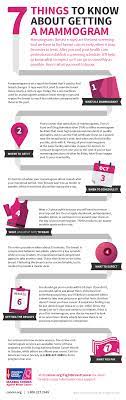 Preventive services task force mammogram guidelines recommend women begin screening at age 50 and the american cancer society recommends women begin screening at age 45. Infographic 7 Things To Know About Getting A Mammogram American Cancer Society