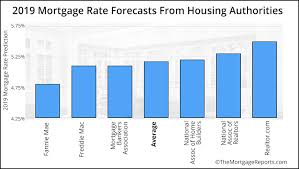 2019 Mortgage Rates Forecast From Leading Housing