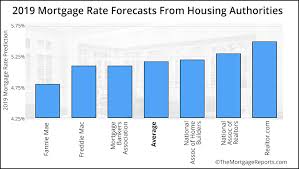 2019 mortgage rates forecast from leading housing