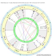 Birth Chart Alfredo Rocco Virgo Zodiac Sign Astrology