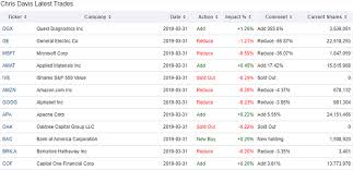 Is a financial holding company. Portfoliocheck Us Banken Verdienen Sich Ne Goldene Nase Und Chris Davis Gleich Mit Jpmorgan Chase